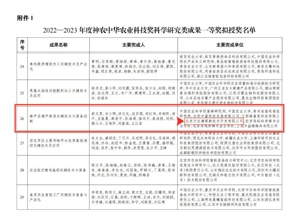 “蜂産品增産提質關鍵技術及裝備創制”榮獲農業部神農中華農業技術獎一(yī / yì ／yí)等獎